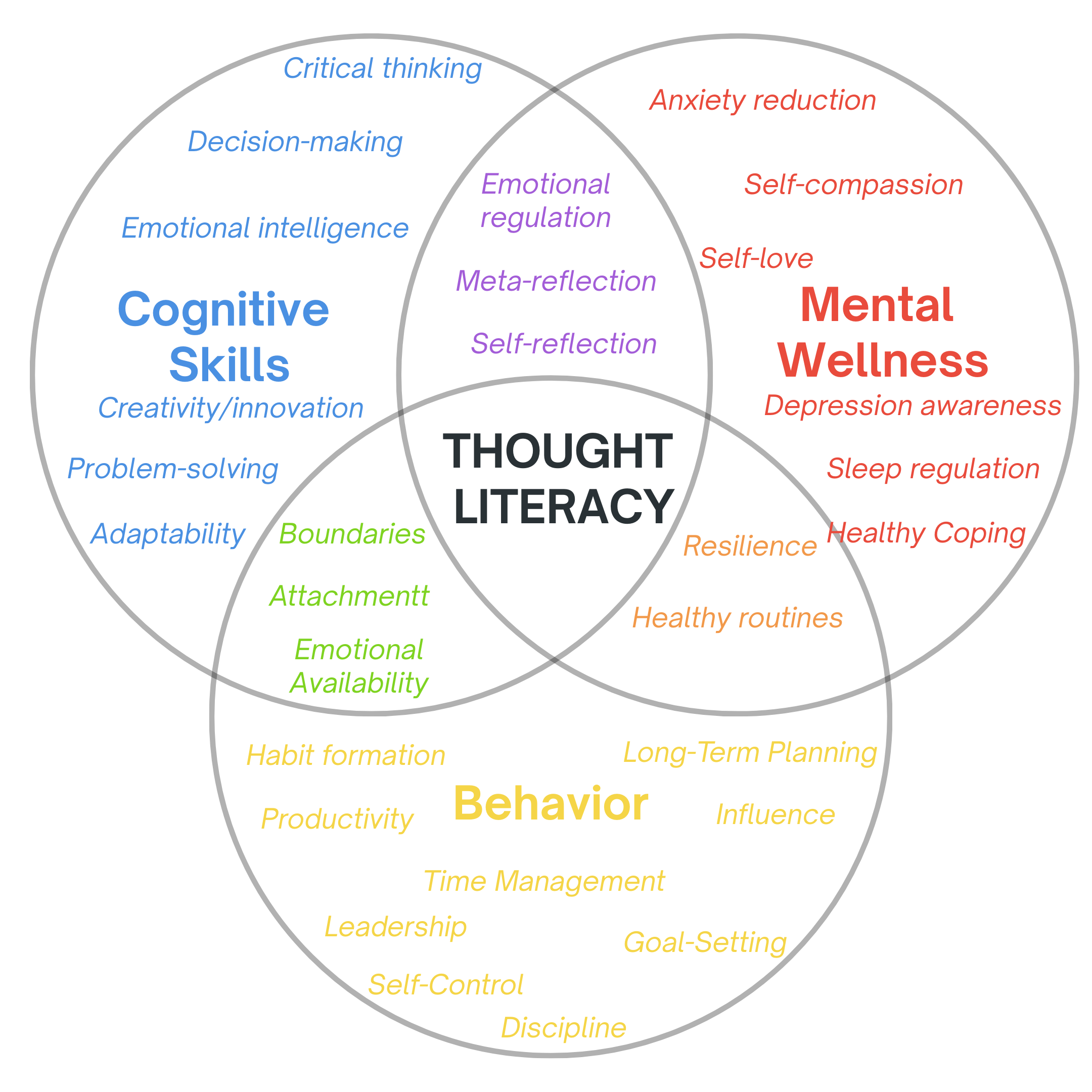 How Being Thought Literate Improves Your Life